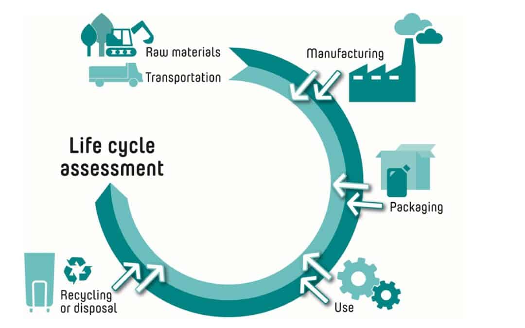 生命周期评价（LCA）服务