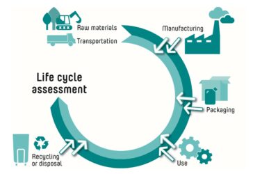 生命周期评价（LCA）服务